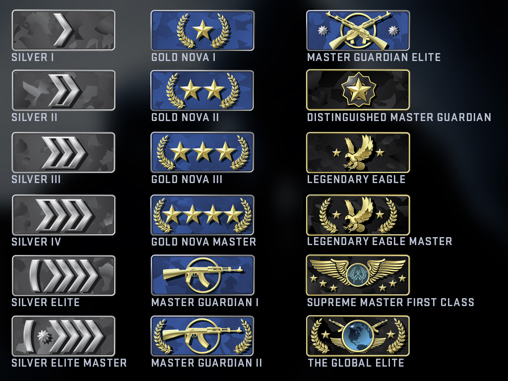 How to rank up in CS2(CS:GO) easy and fast? - CS2 (CS:GO) Skins Trading ...